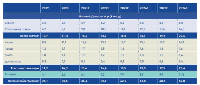 European_gambling_what_is_the_future_of_online_2022_3snet_CPA Азартные игры Европы: что ждет онлайн-игры прогноз CPA-сети 3Snet