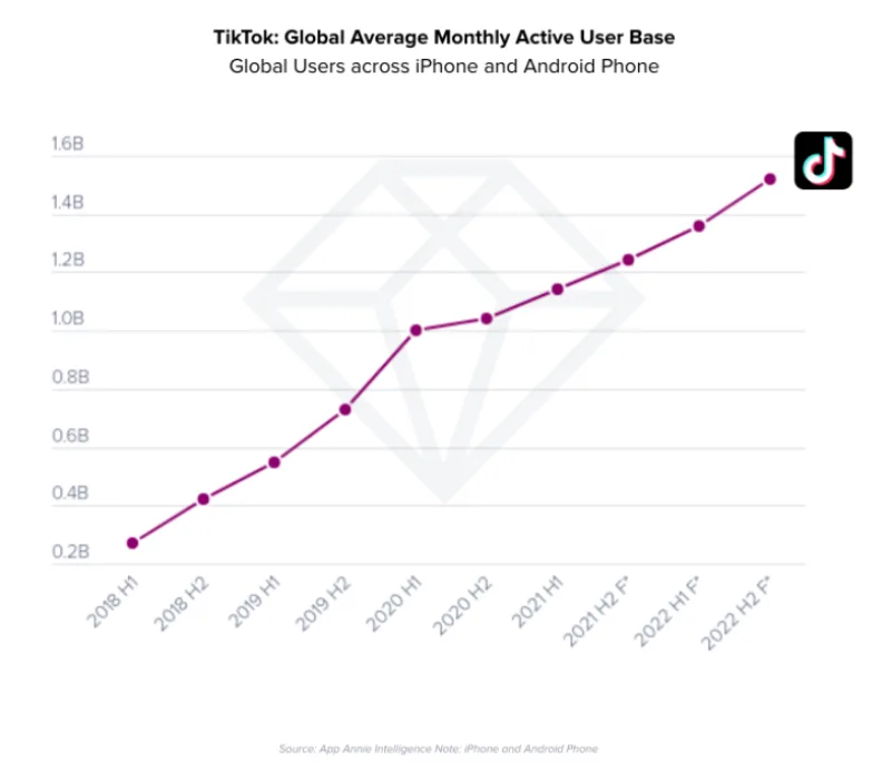 TikTok_global_trends_ads TikTok_global_trends_ads